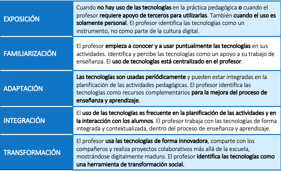 Competencias Digitales Docentes Gu A B Sica Profuturo