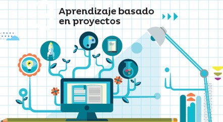 Claves de Innovación de Centro: Aprendizaje basado en Proyectos | ProFuturo