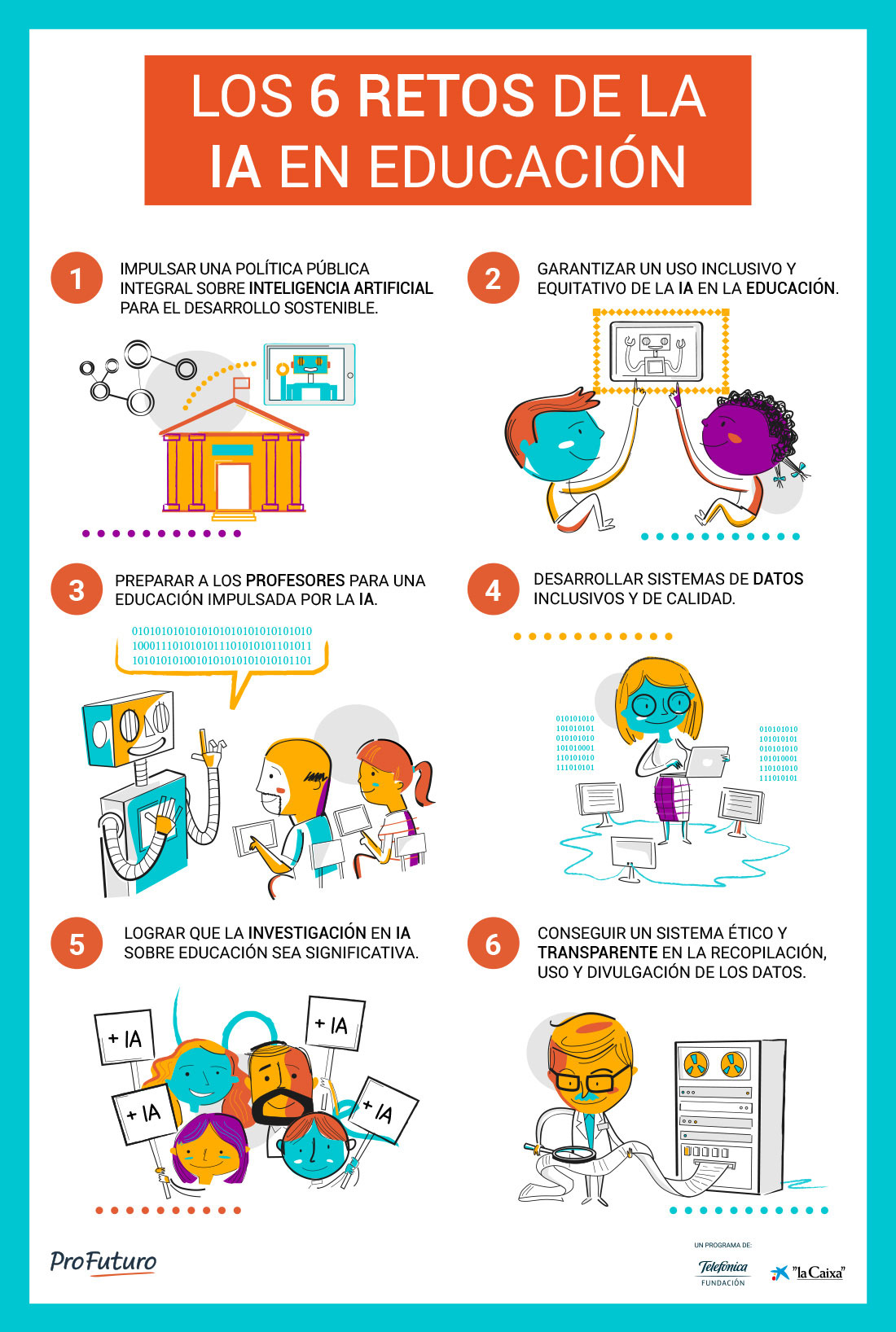 Infografía ¿conoces Los Seis Retos De La Inteligencia Artificial Aplicada A La Educación