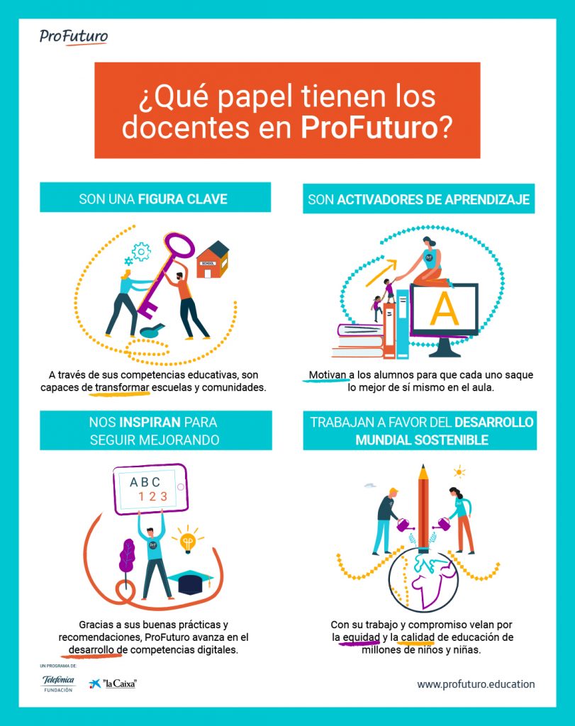 Infografía: Los Docentes Y ProFuturo - ProFuturo