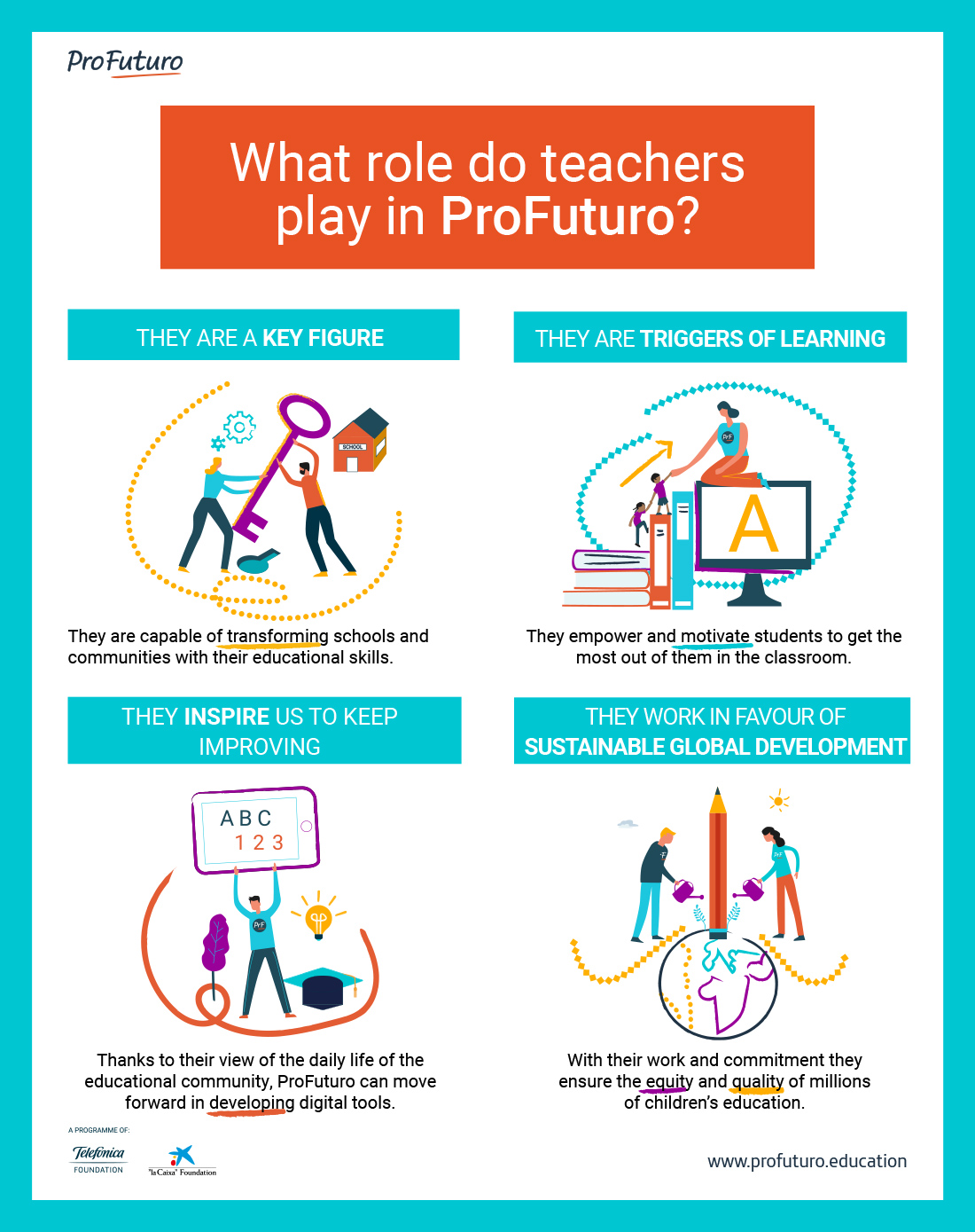 Infographic: teachers and ProFuturo