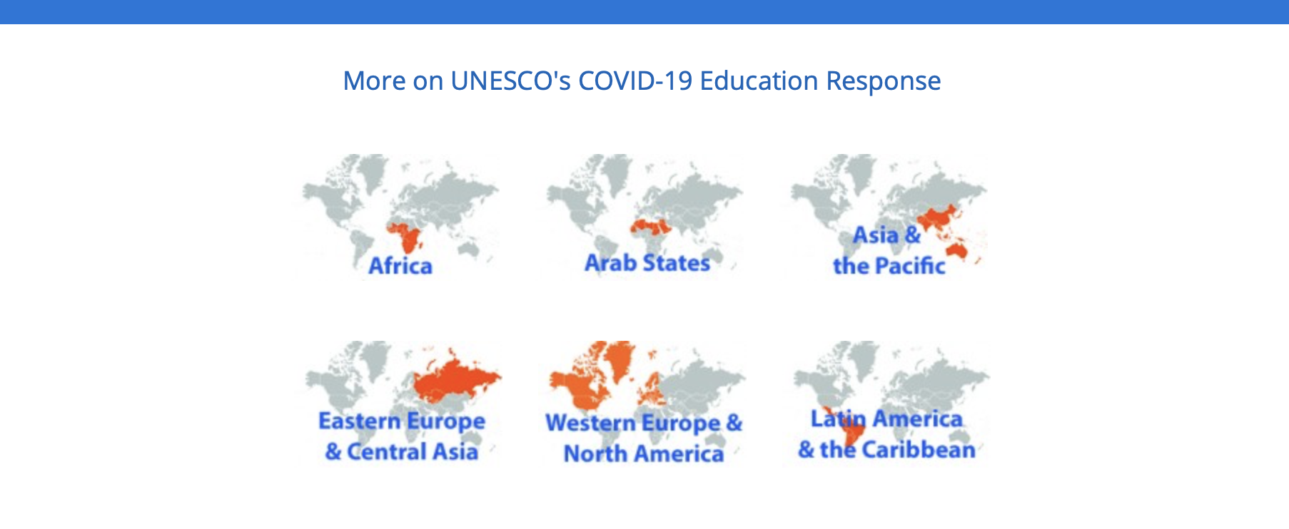 UNESCO’s leadership in mitigating the impact of Covid-19 on the educational development of the most vulnerable communities: countries’ situation