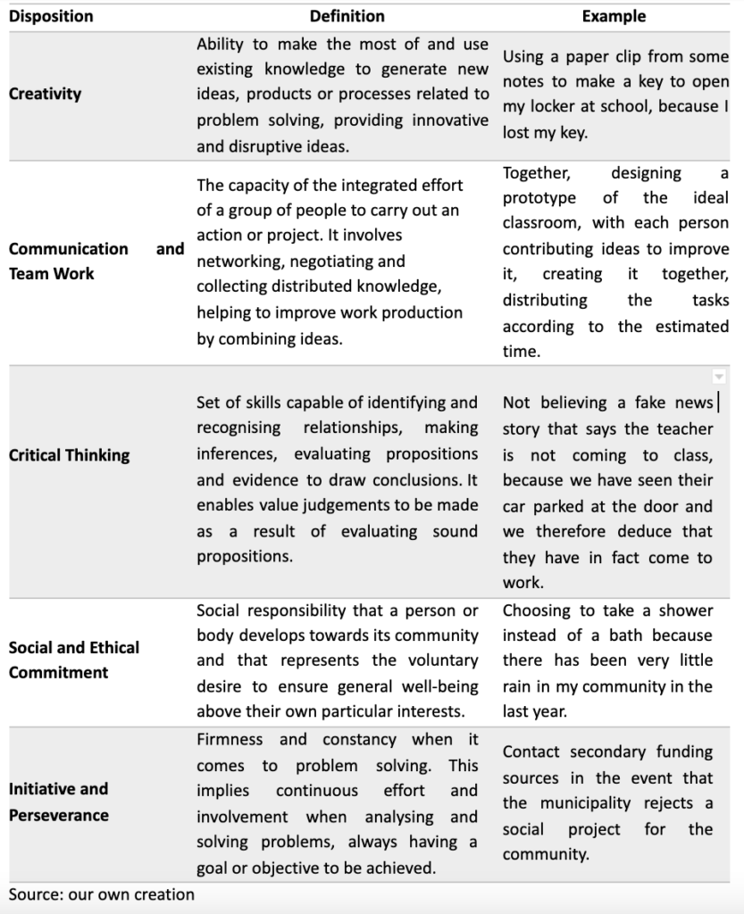 the-concept-of-computational-thinking-at-profuturo-profuturo