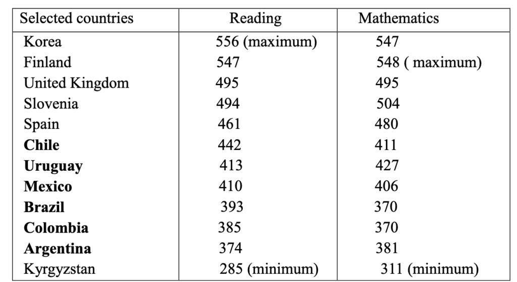 Teaching Maths in Vulnerable Countries - ProFuturo
