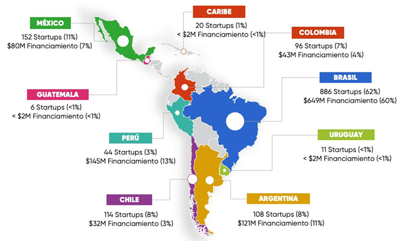 EdTech_América latina y el Caribe_Mapa
