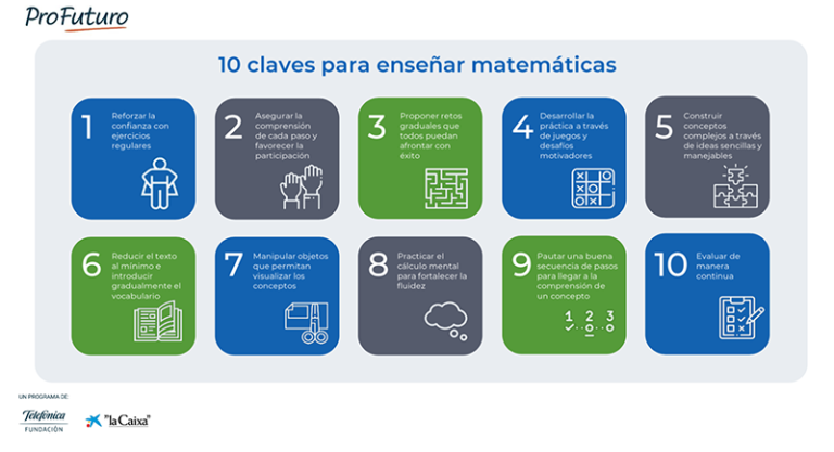 Jump Math: Enseñando Matemáticas De Una Forma Diferente - ProFuturo