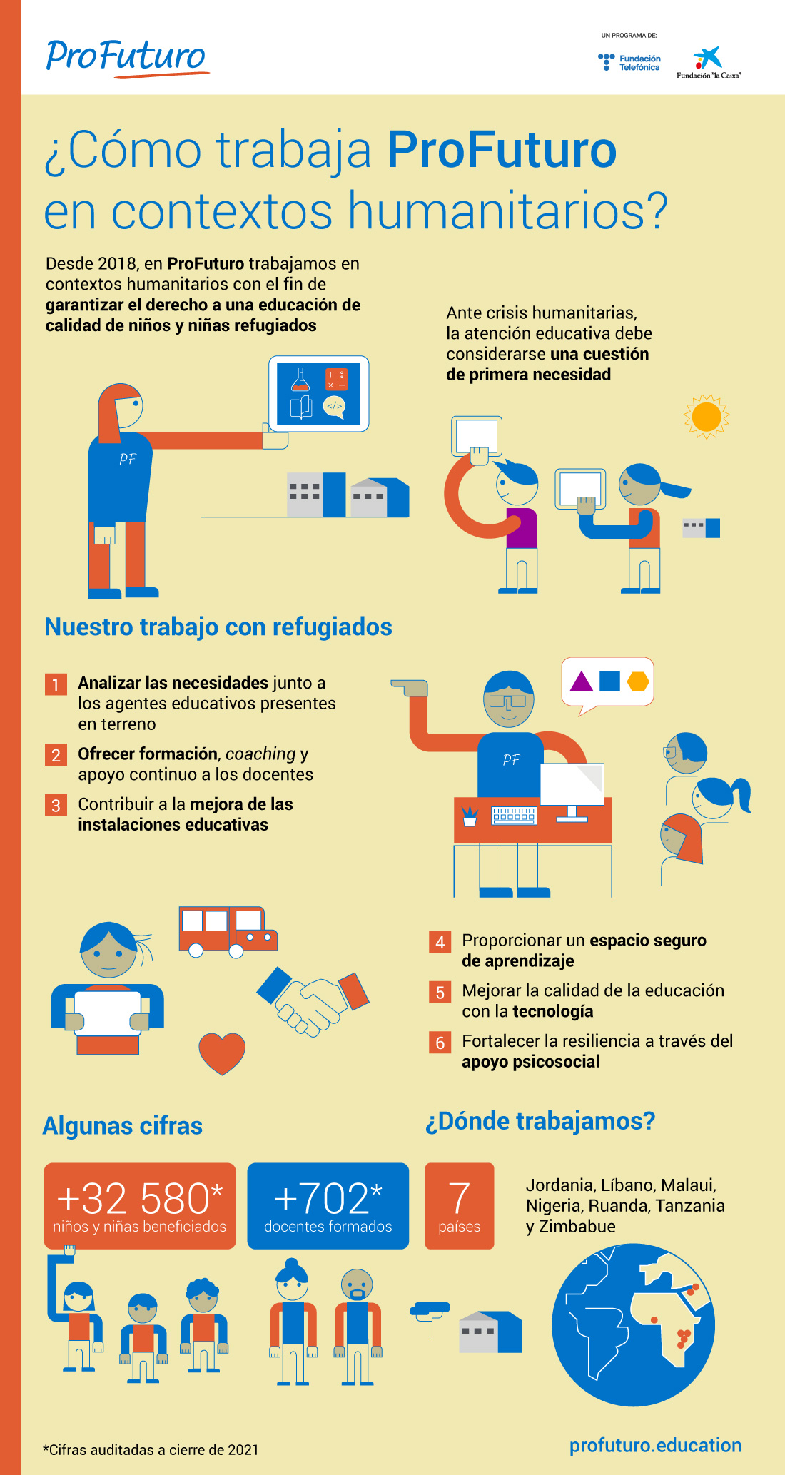 Infografía: ¿Cómo trabaja ProFuturo en contextos humanitarios?