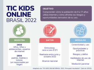 Global Kids online