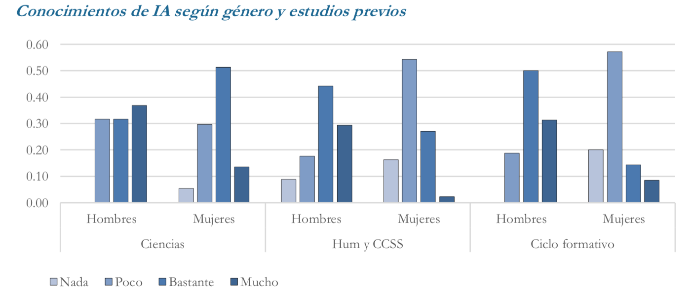 inteligencia artificial y futuros docentes