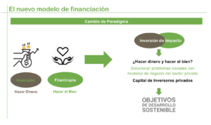 Financiación alternativa.