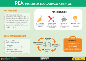 Recursos educativos abiertos