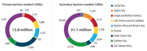 Escasez docentes